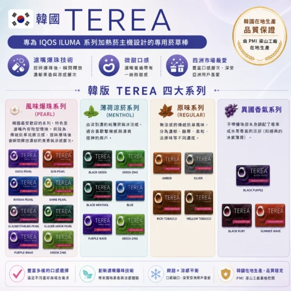 韓版TEREA四大系列